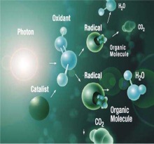 Hydrogen Peroxide Ultraviolet IrradiationH2O2UV
